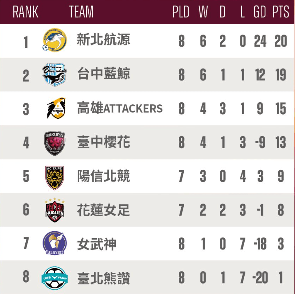 Mulan League Recap: Round&nbsp;8